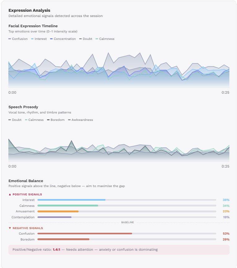 EchoDepth session analysis showing facial expression timeline, speech prosody patterns, and emotional balance breakdown with positive signals like interest, calmness and amusement versus negative signals like confusion and boredom