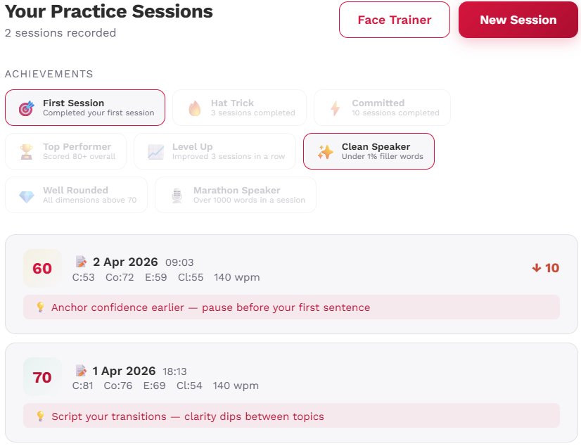 EchoDepth practice sessions view showing gamified achievements, session scores for confidence, composure, enthusiasm and clarity, speaking pace in words per minute, and personalised coaching tips for each session