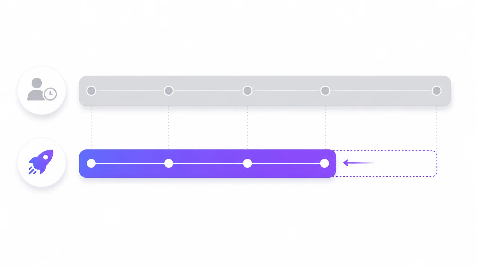 Onboarding timeline comparison showing 40% faster ramp time with EchoDepth training