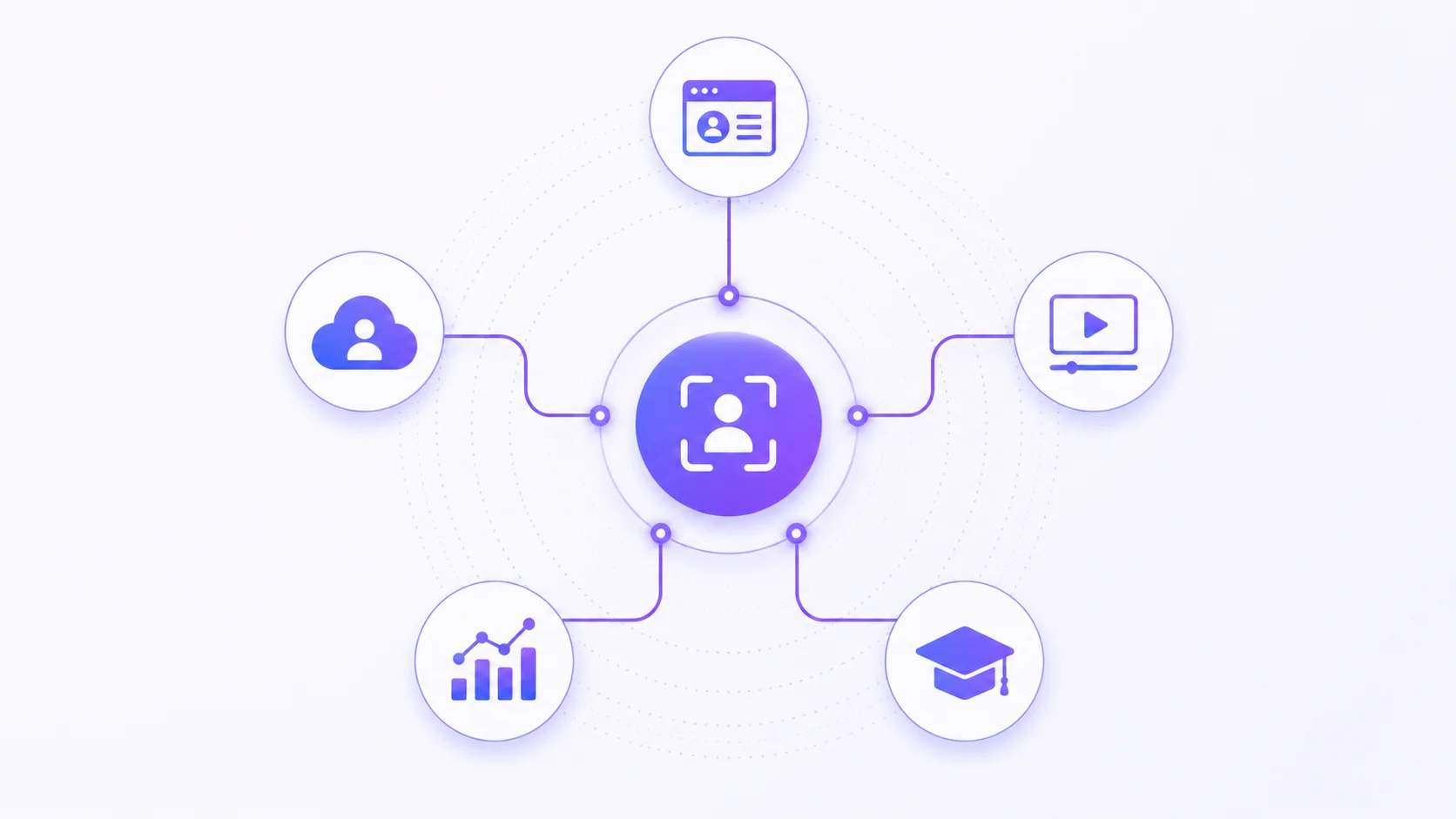 EchoDepth integration diagram showing connections to CRM, LMS, and conversation intelligence platforms